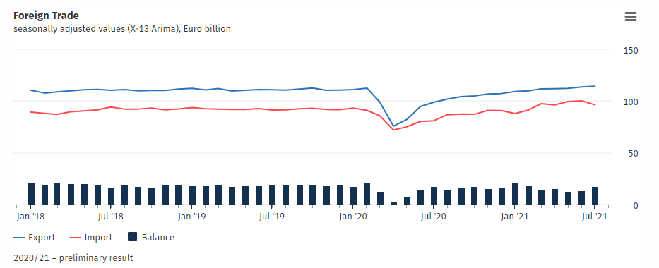 Forexlive Image View