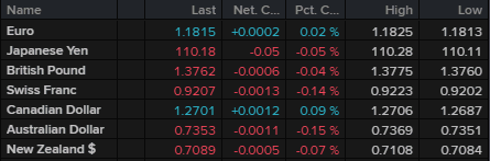Forexlive Image View
