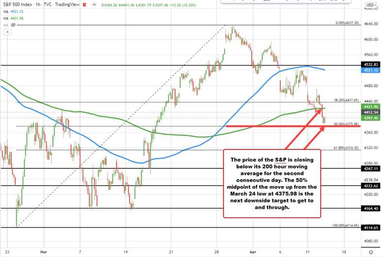 S&P