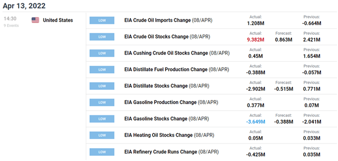 Image of DailyFX Economic Calendar for US