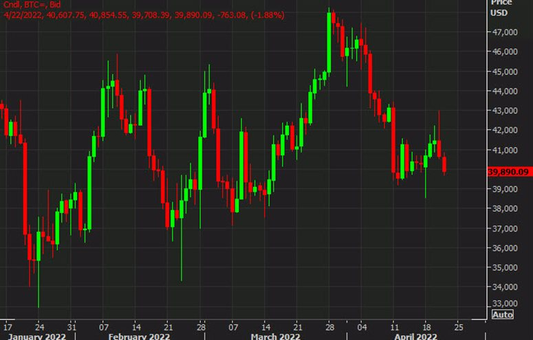 SPX