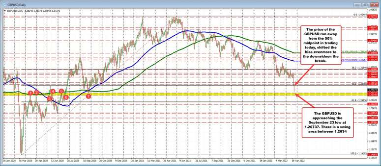 GBPUSD