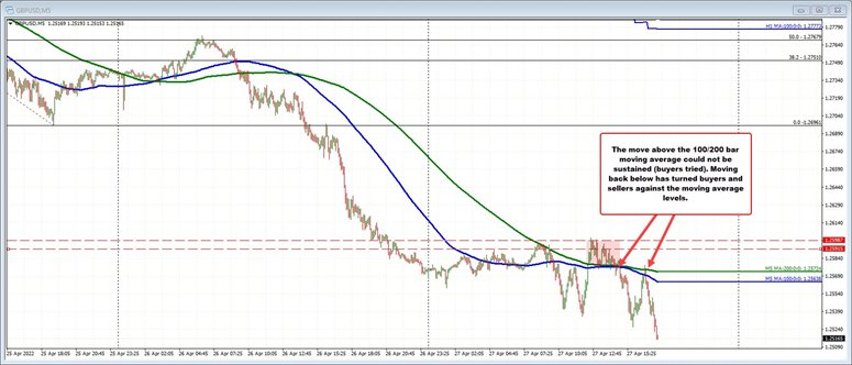 GBPUSD