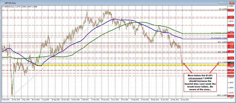 GBPUSD