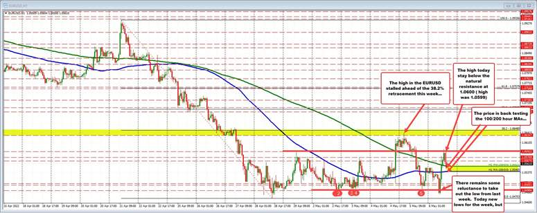 EURUSD