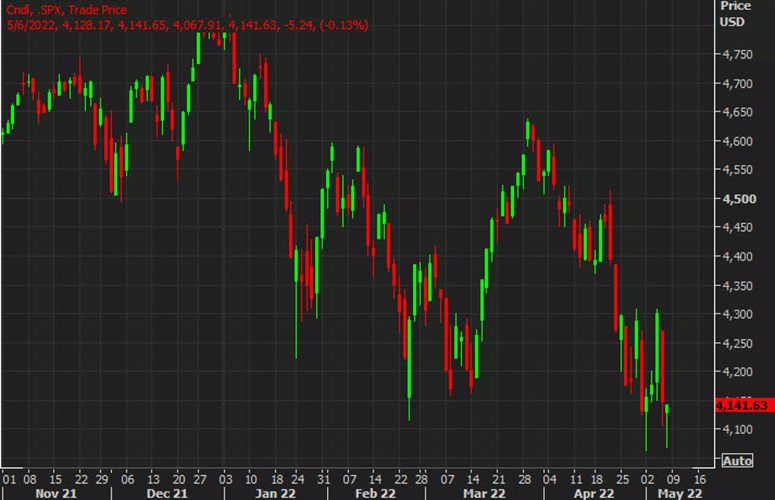SPX