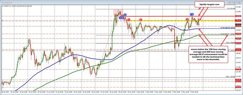 USDJPY