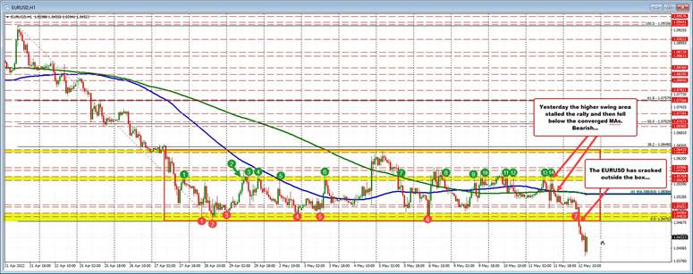 EURUSD