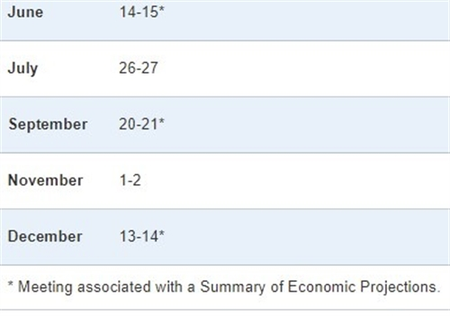 fomc 2022 meeting June to December