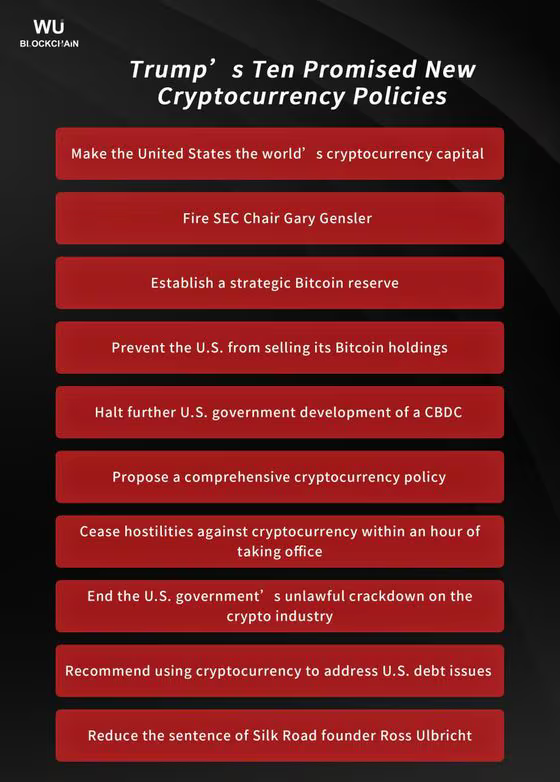 Làn sóng ủng hộ Tiền điện tử: Trump, Bitcoin và những chuyển biến thị trường image 0