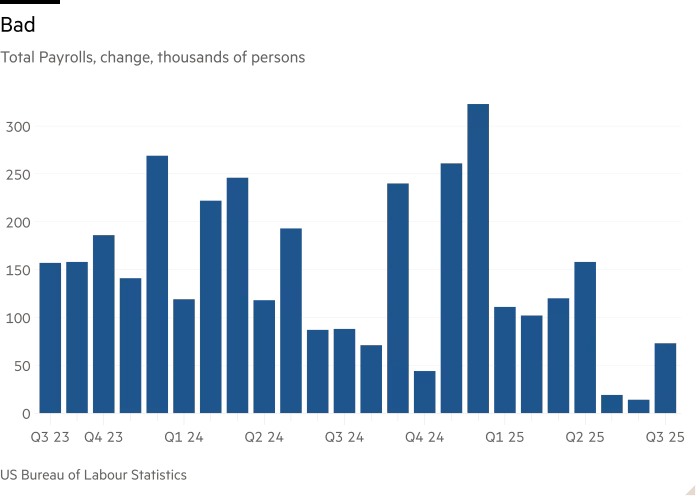 Column chart of Total Payrolls, change, thousands of persons showing Bad