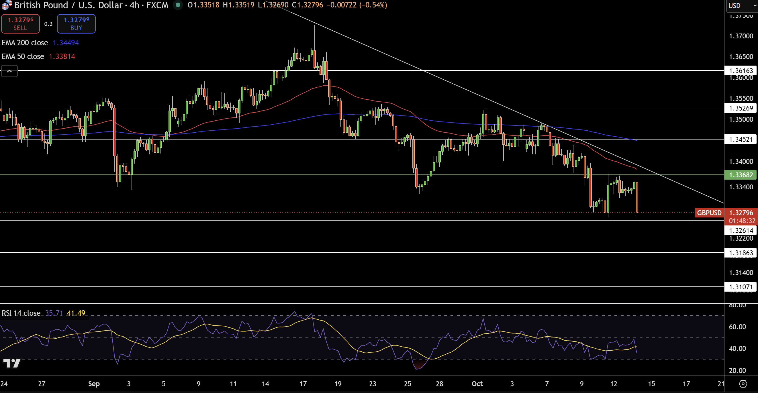 GBP/USD Price Chart - Source: Tradingview