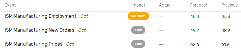 Price and employment trends cruciial for the Fed.
