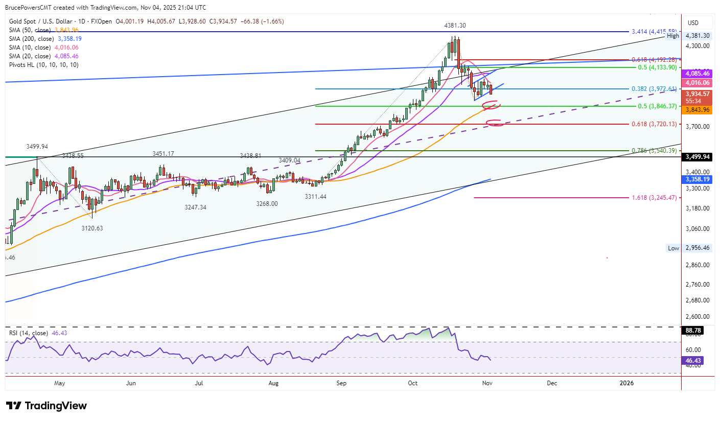 A graph of stock market AI-generated content may be incorrect.