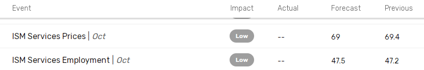 ISM price trends crucial for the Fed.