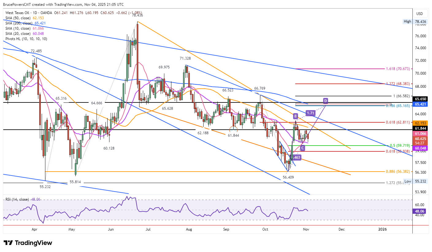 A graph of stock market AI-generated content may be incorrect.
