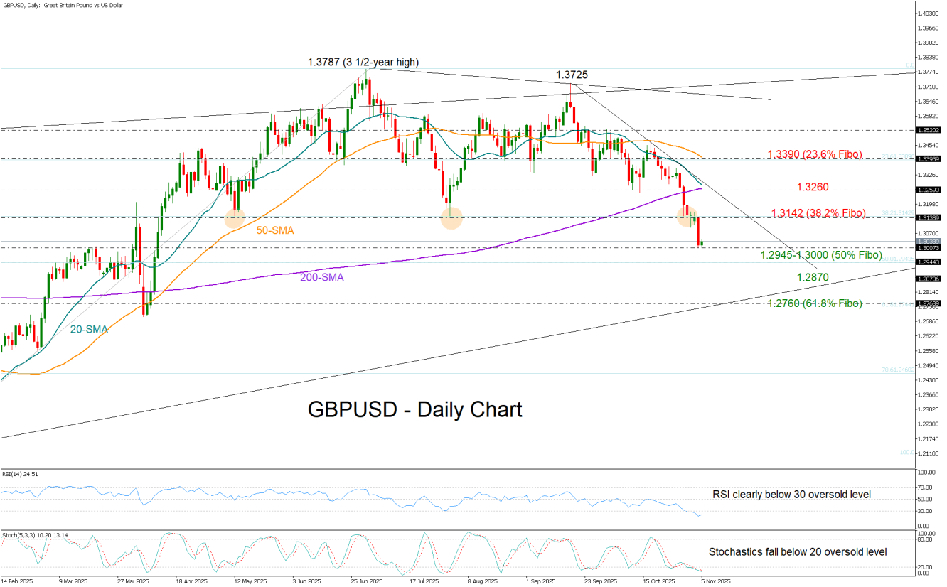 GBP/USD-Daily Chart GBP/USD-Daily Chart