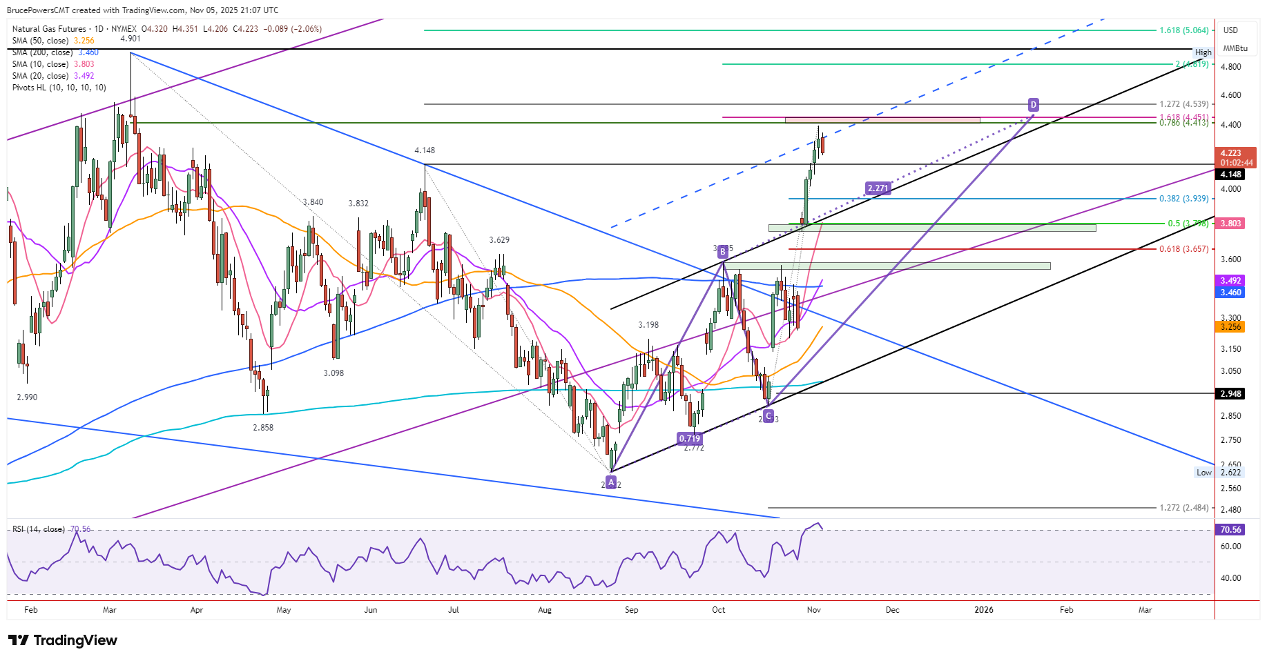 A graph of stock market AI-generated content may be incorrect.
