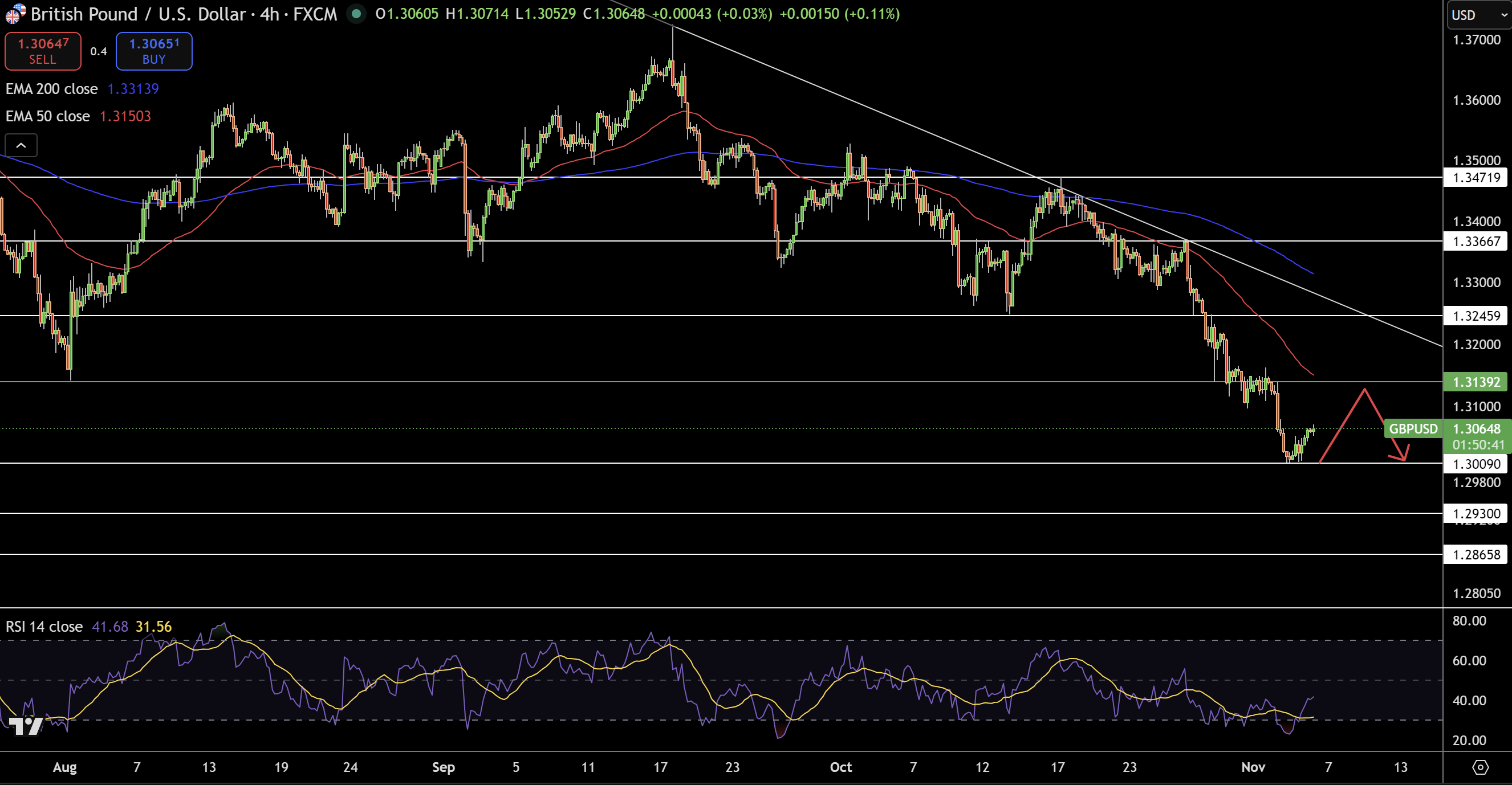 GBP/USD Price Chart - Source: Tradingview