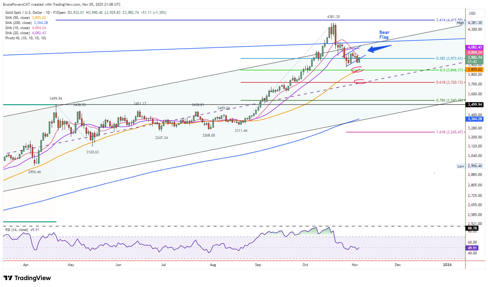 A screenshot of a graph AI-generated content may be incorrect.