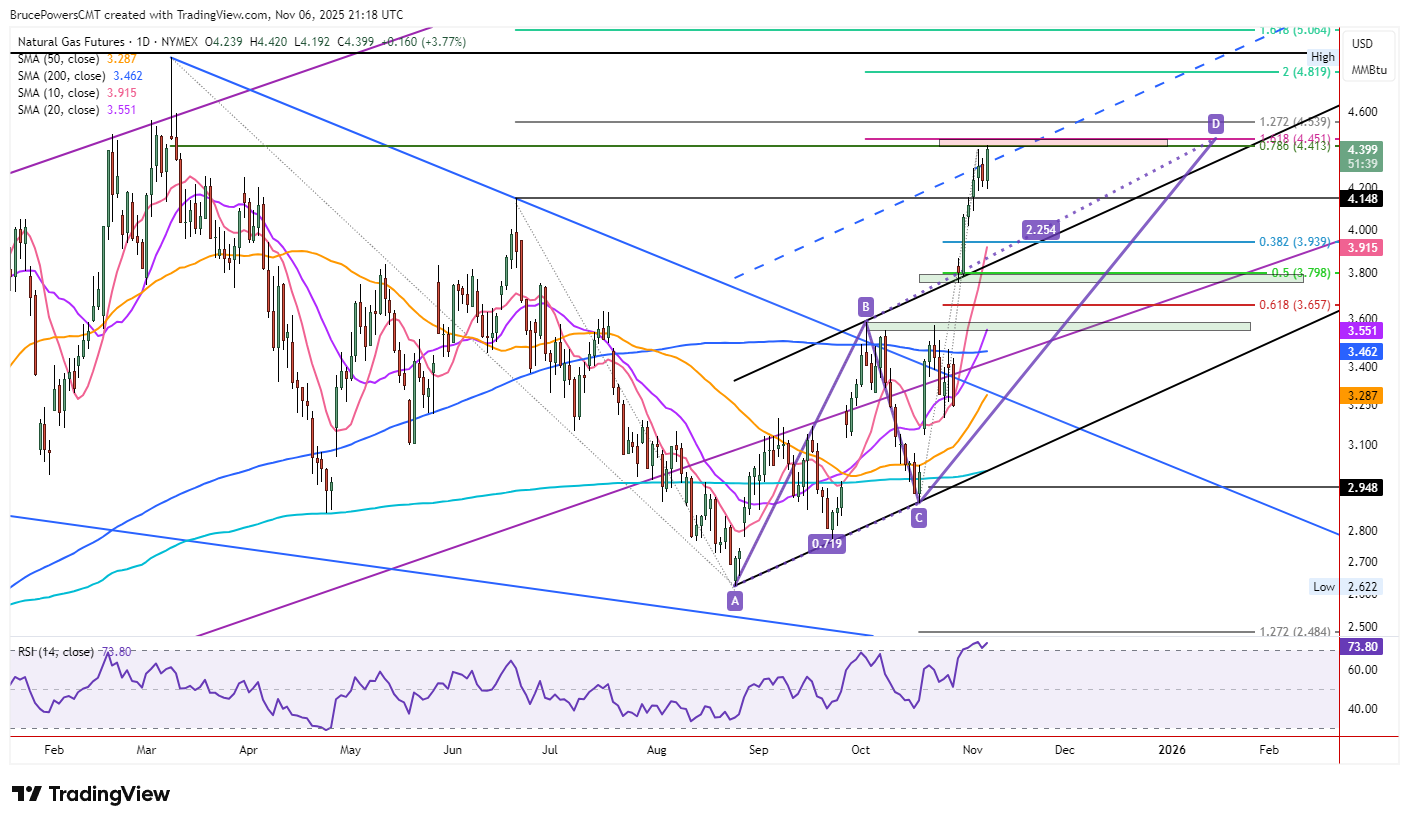 A graph of stock market AI-generated content may be incorrect.