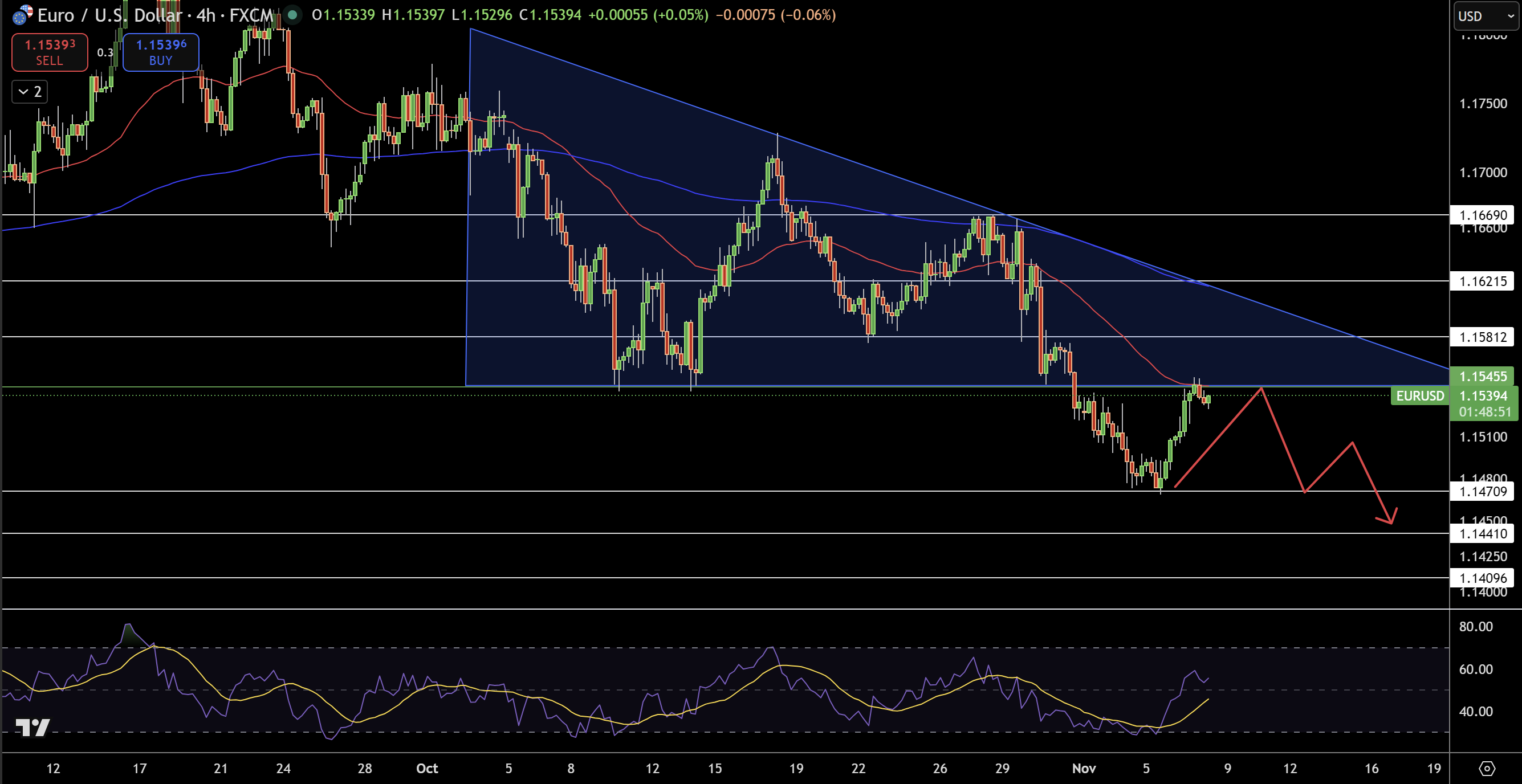 EUR/USD Price Chart - Source: Tradingview
