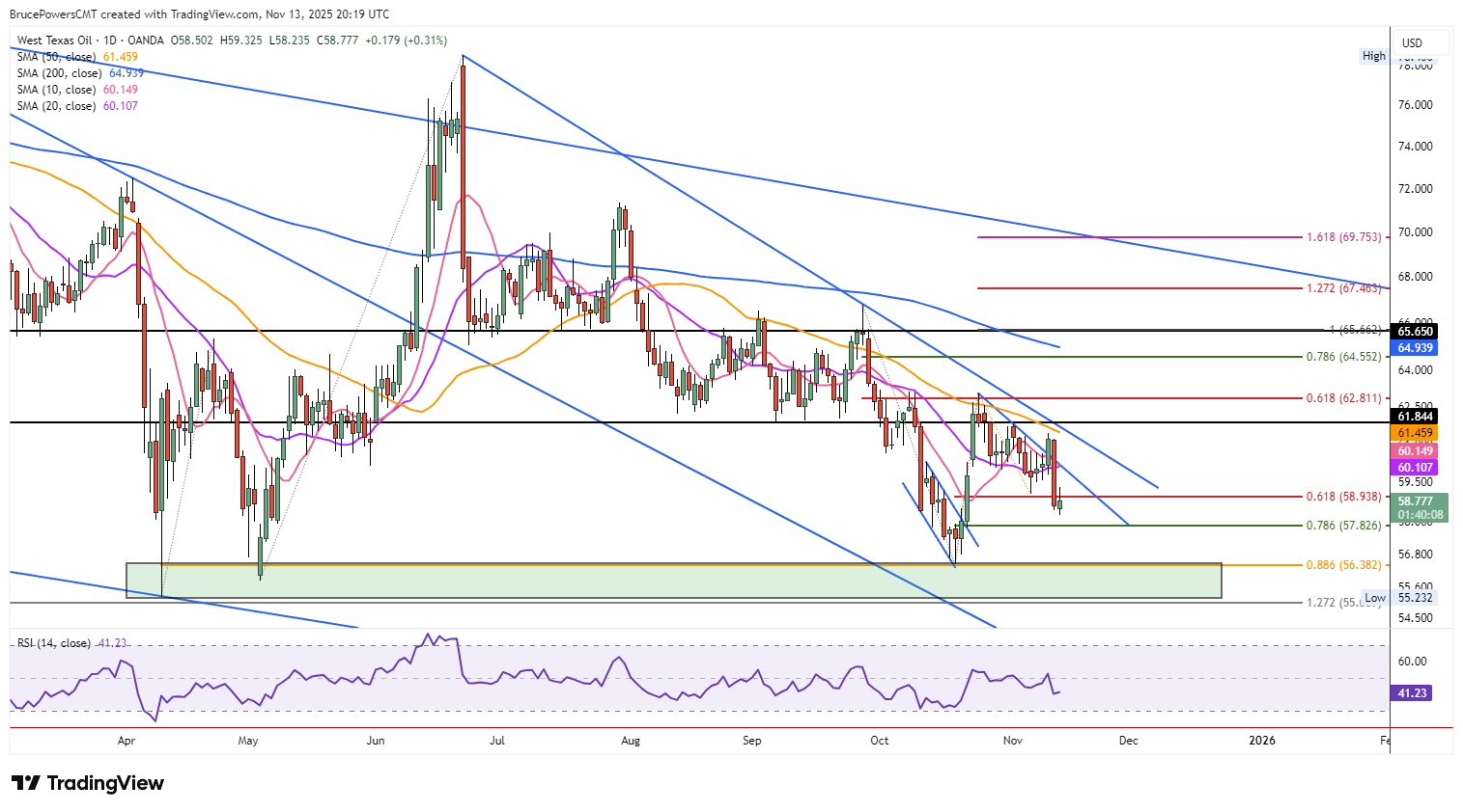 A graph with lines and numbers AI-generated content may be incorrect.