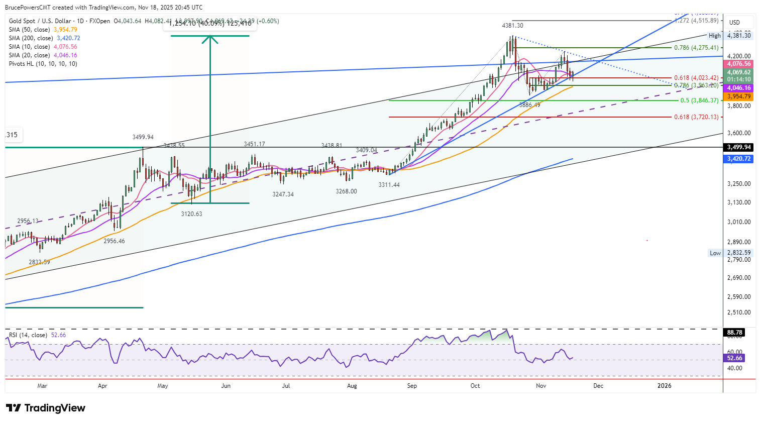 A graph of stock market AI-generated content may be incorrect.