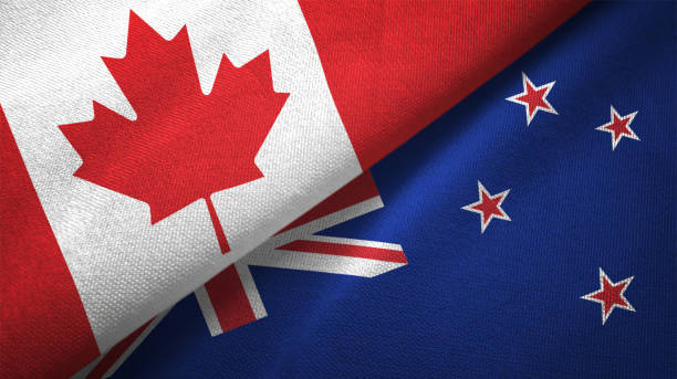 Nhận định xu hướng cặp NZD/CAD