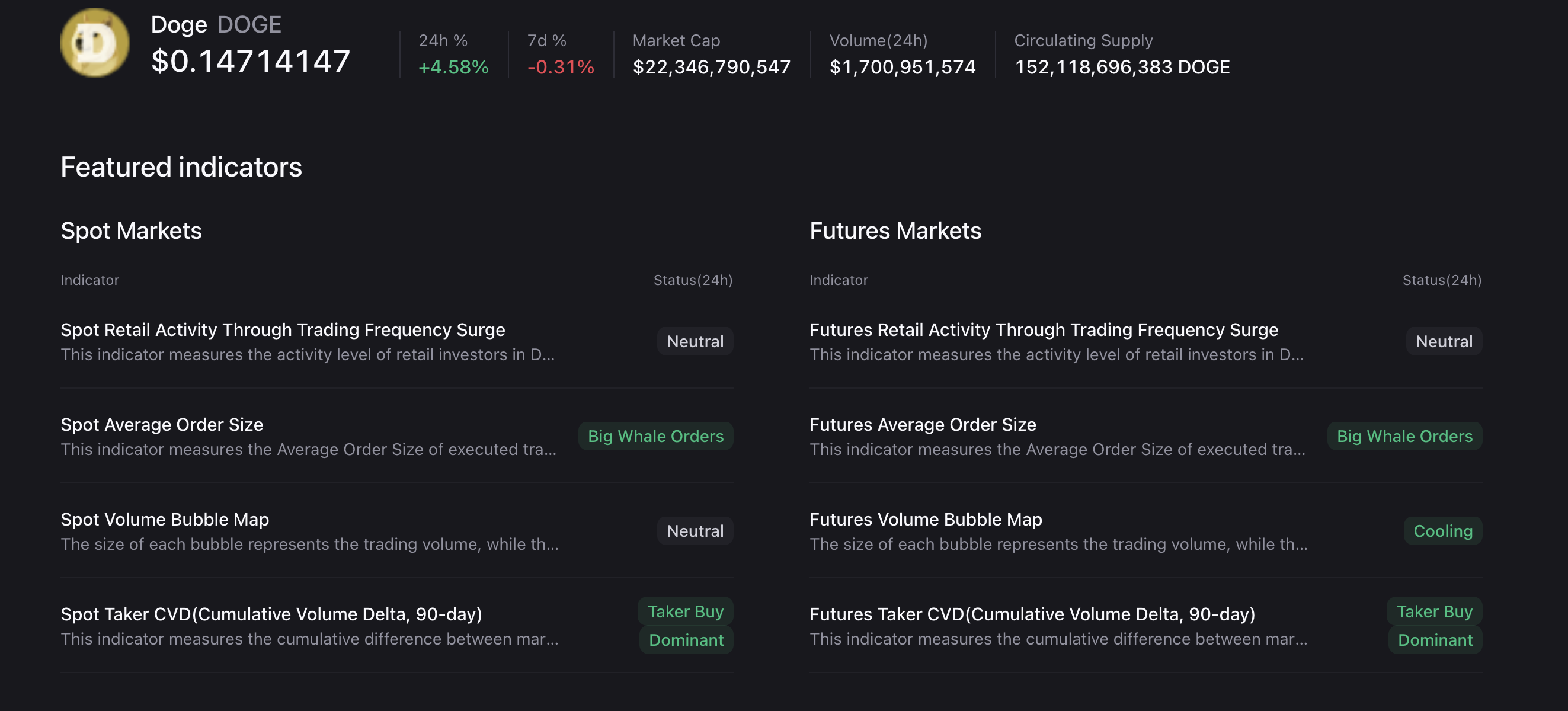 DOGE derivatives indicators. Source: CryptoQuant.